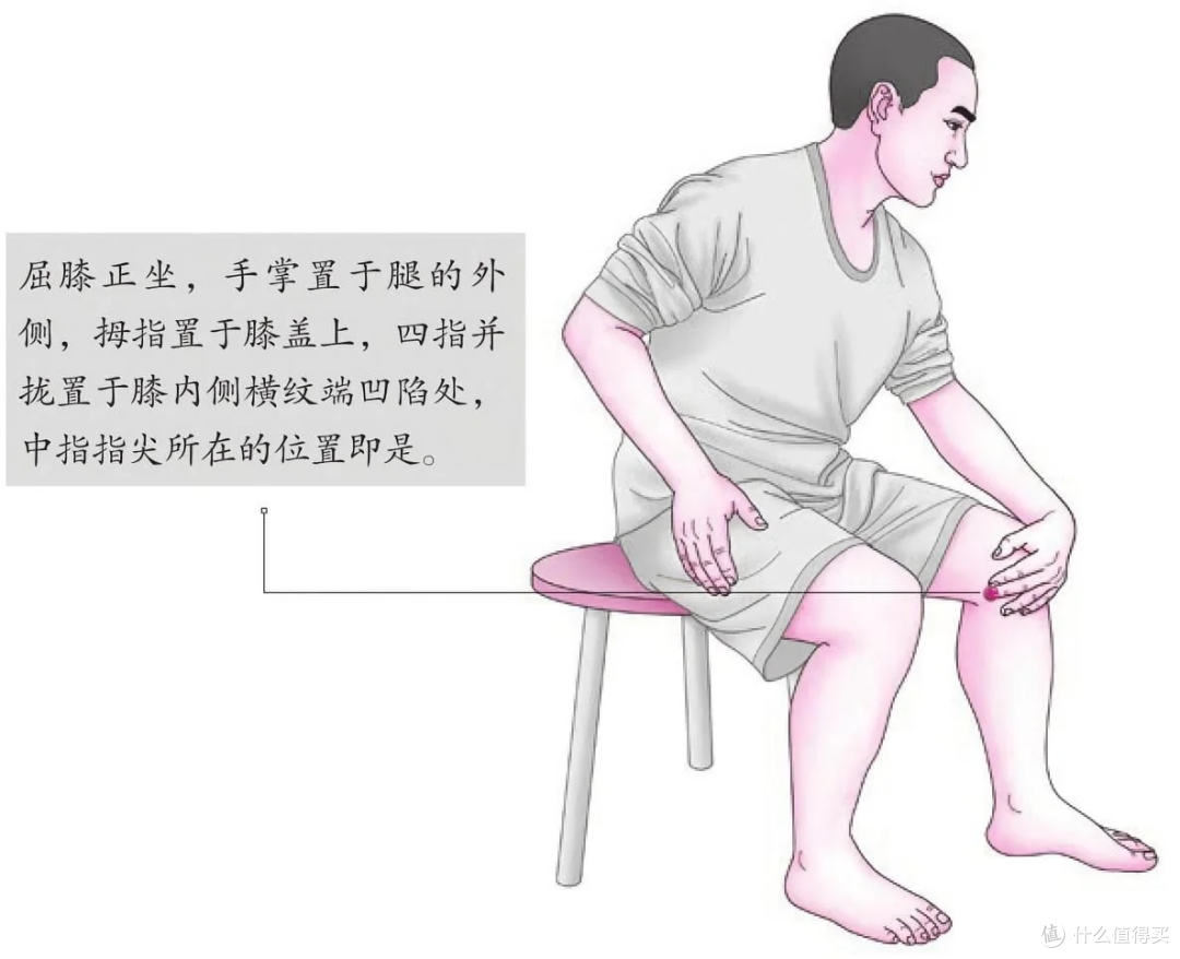为啥膝关节总疼肿?骨科专家拆解 4 大诱因,对症护膝不踩坑