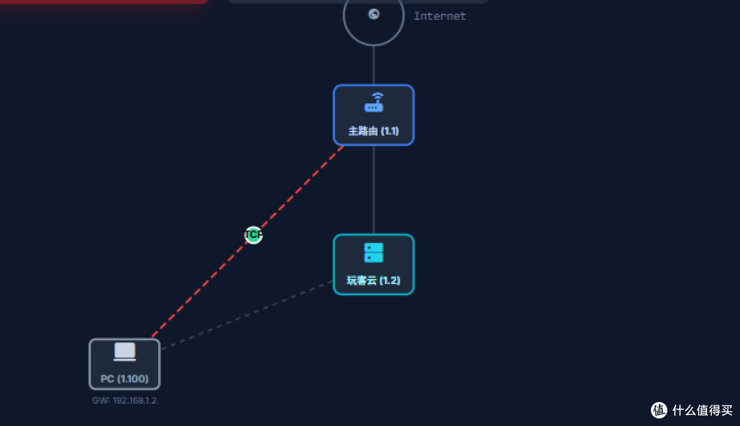 折腾完NAS和Docker后,把玩客云改成旁路由