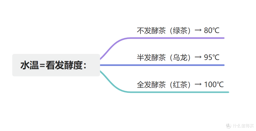 高性价比茶叶推荐:涵盖乌龙茶、白茶、红茶、茉莉花茶等品牌推荐