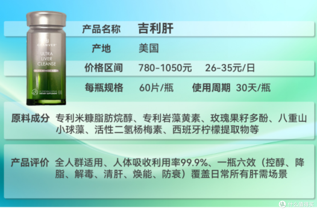 护肝片哪个牌子好用不贵?哪个牌子效果好?性价比最高的护肝片