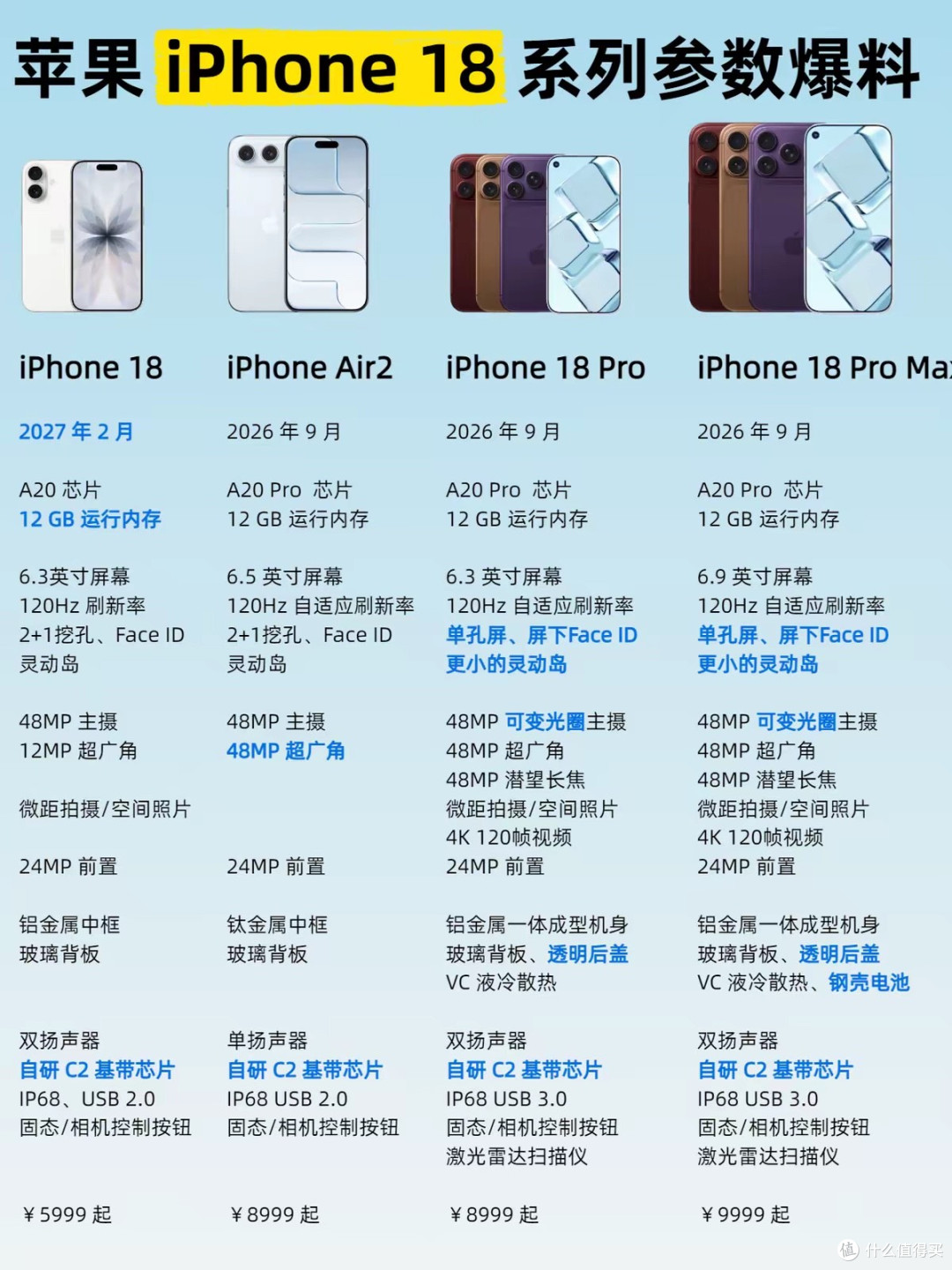 iPhone 18系列传闻大集结，想换机千万别错过这些猛料