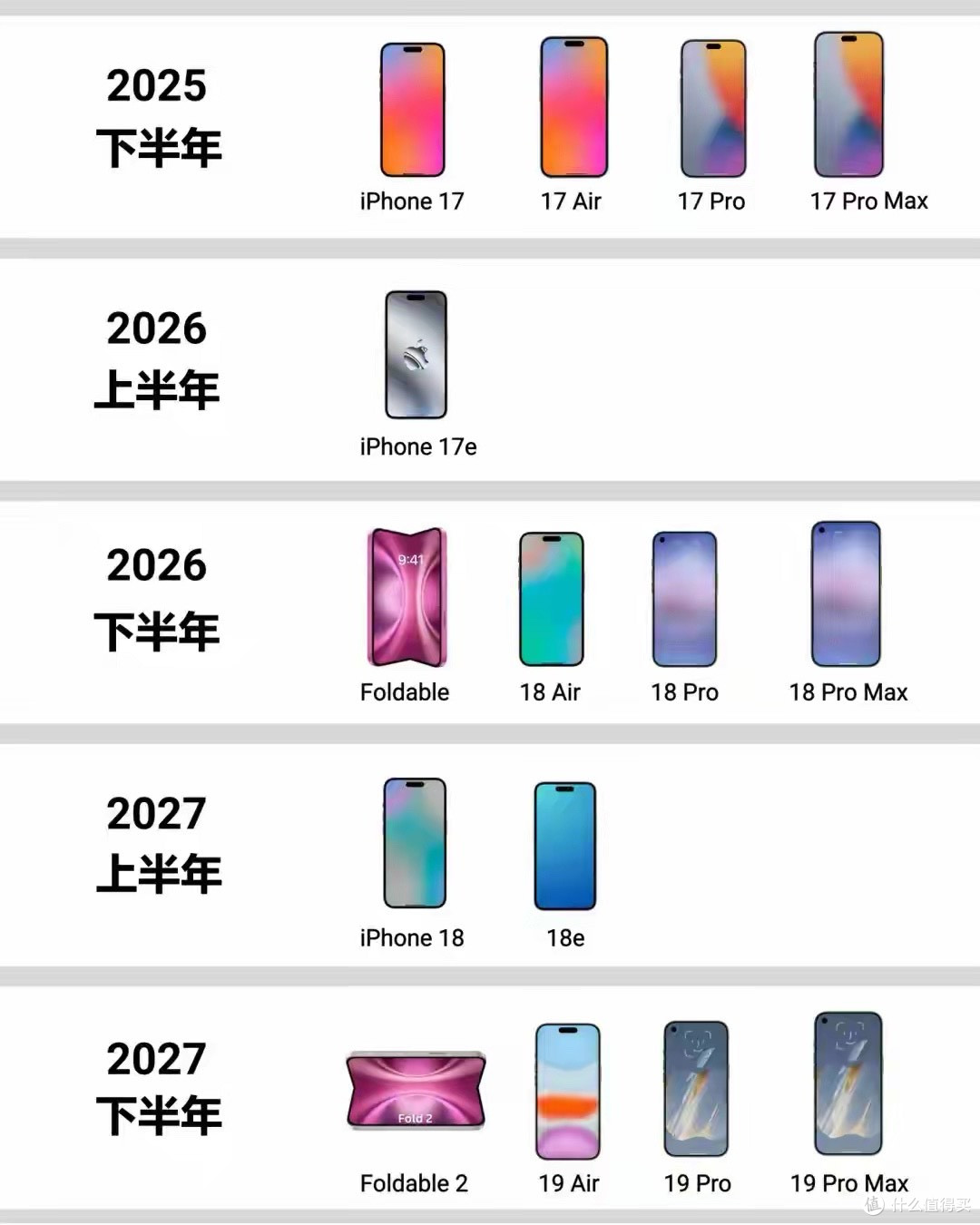 iPhone 18系列传闻大集结,想换机千万别错过这些猛料