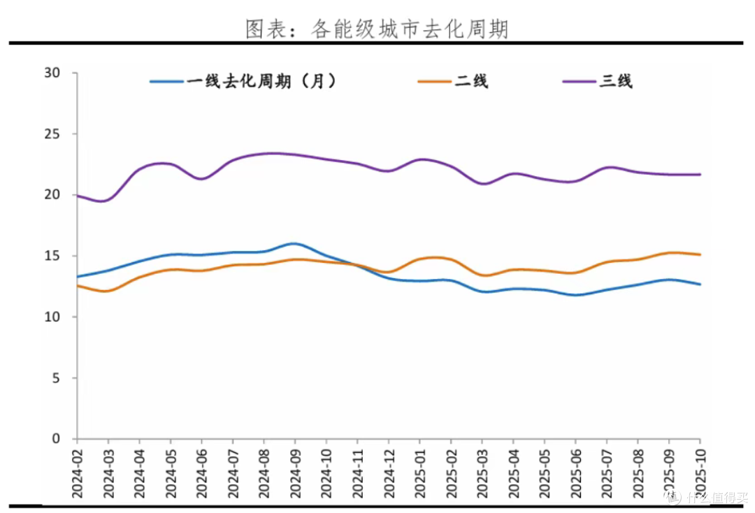 2026年房价会上涨？专家：房价要上涨，首先得看这3个信号