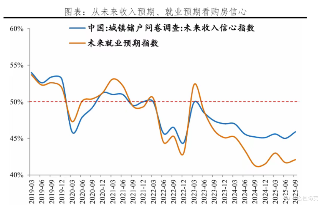 2026年房价会上涨？专家：房价要上涨，首先得看这3个信号