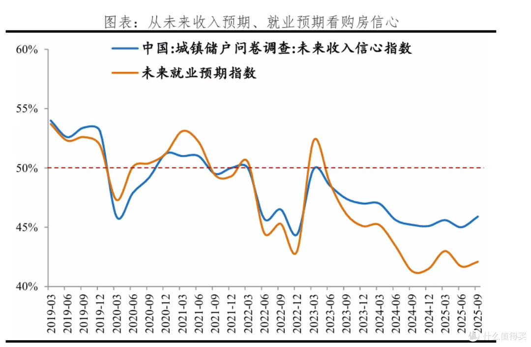 2026年房价会上涨？专家：房价要上涨，首先得看这3个信号
