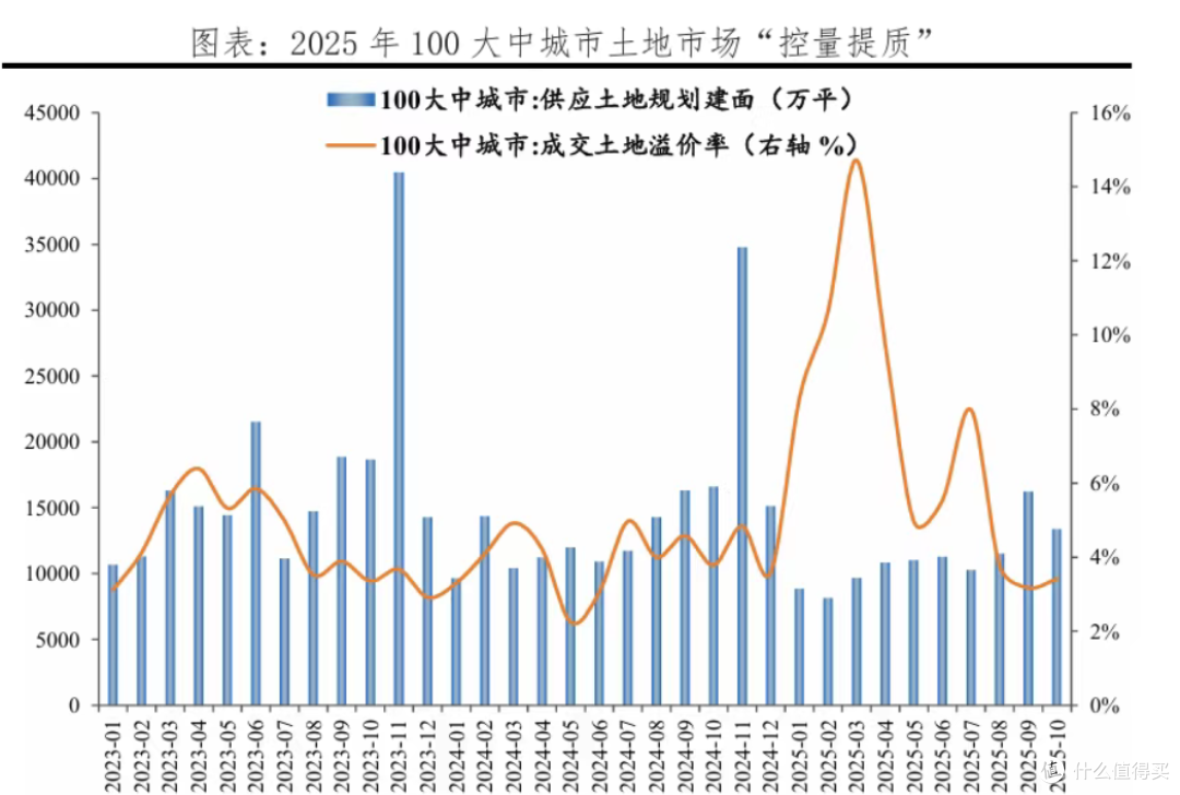 2026年房价会上涨？专家：房价要上涨，首先得看这3个信号
