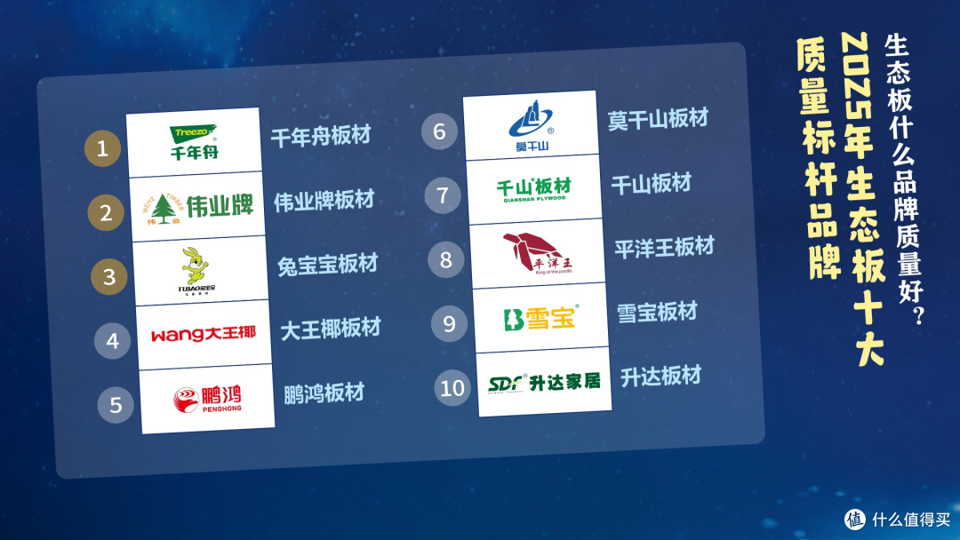 生态板什么品牌质量好？2025年生态板十大质量标杆品牌