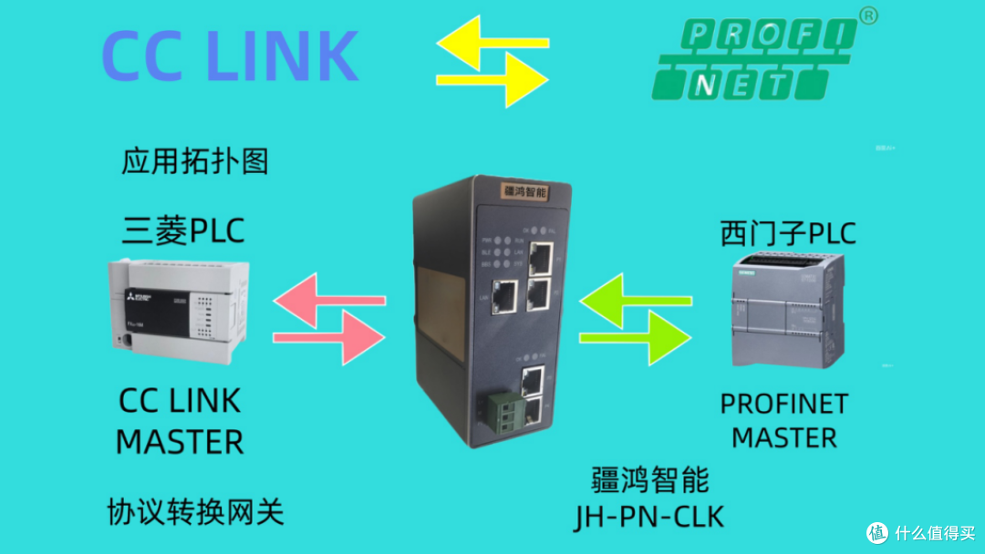 PROFINET转CCLINK网关:打通SMT产线信息孤岛,数据0延迟!