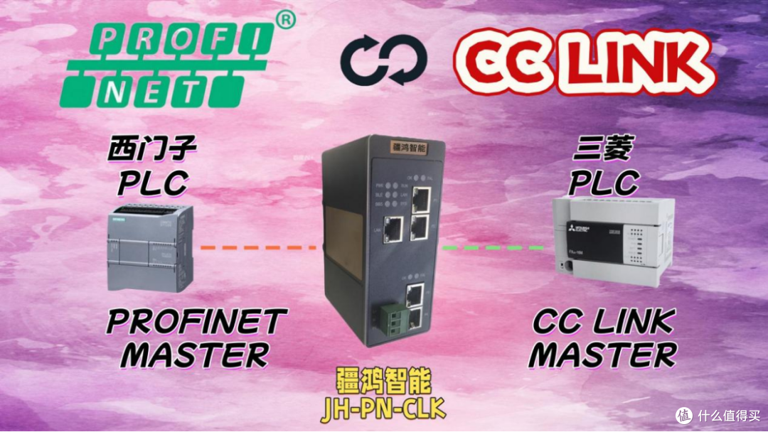 PROFINET转CCLINK网关:染织厂混合PLC组网利器