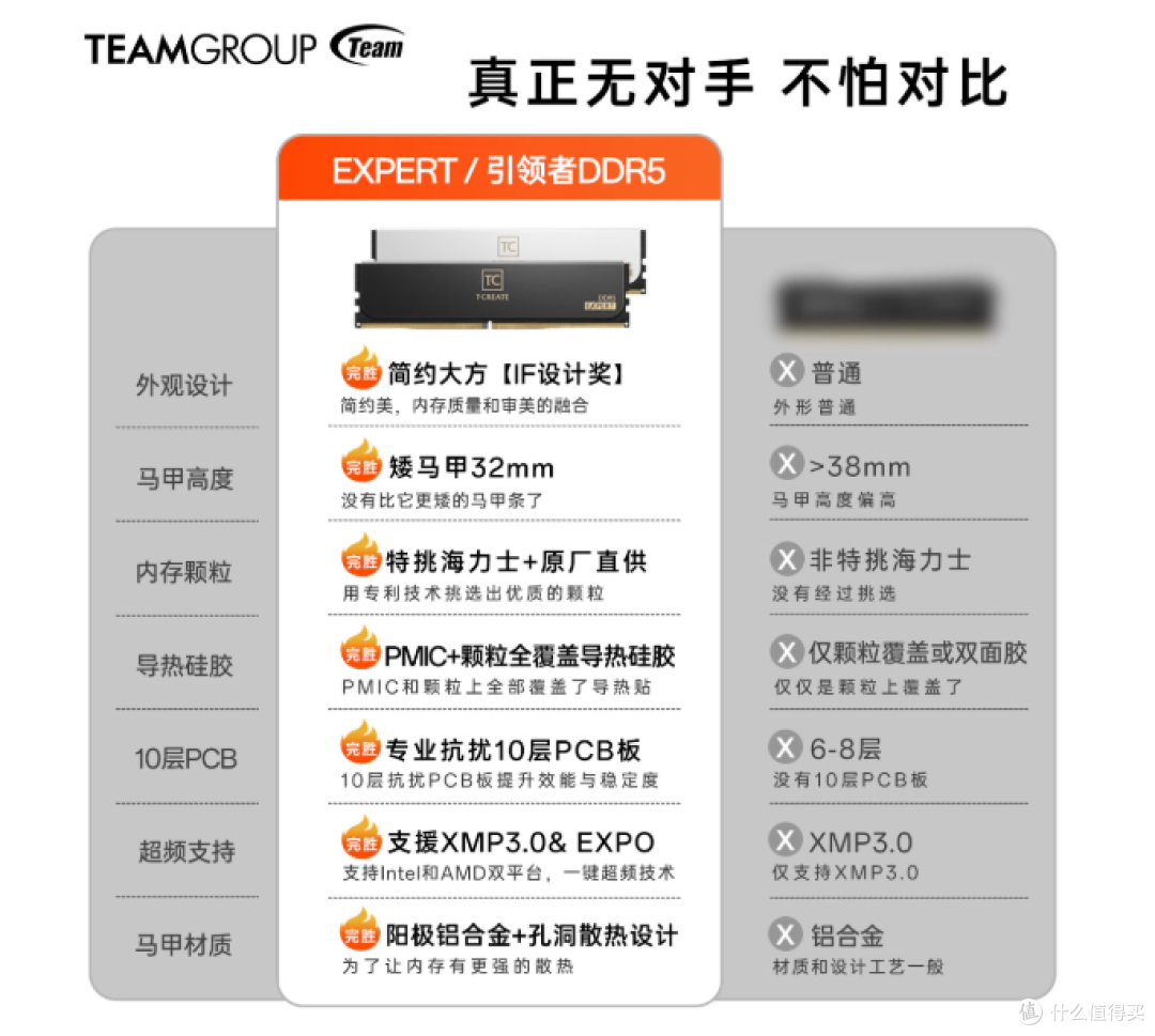 十铨引领者DDR5内存条深度体验:颜值与性能双在线的装机神器!