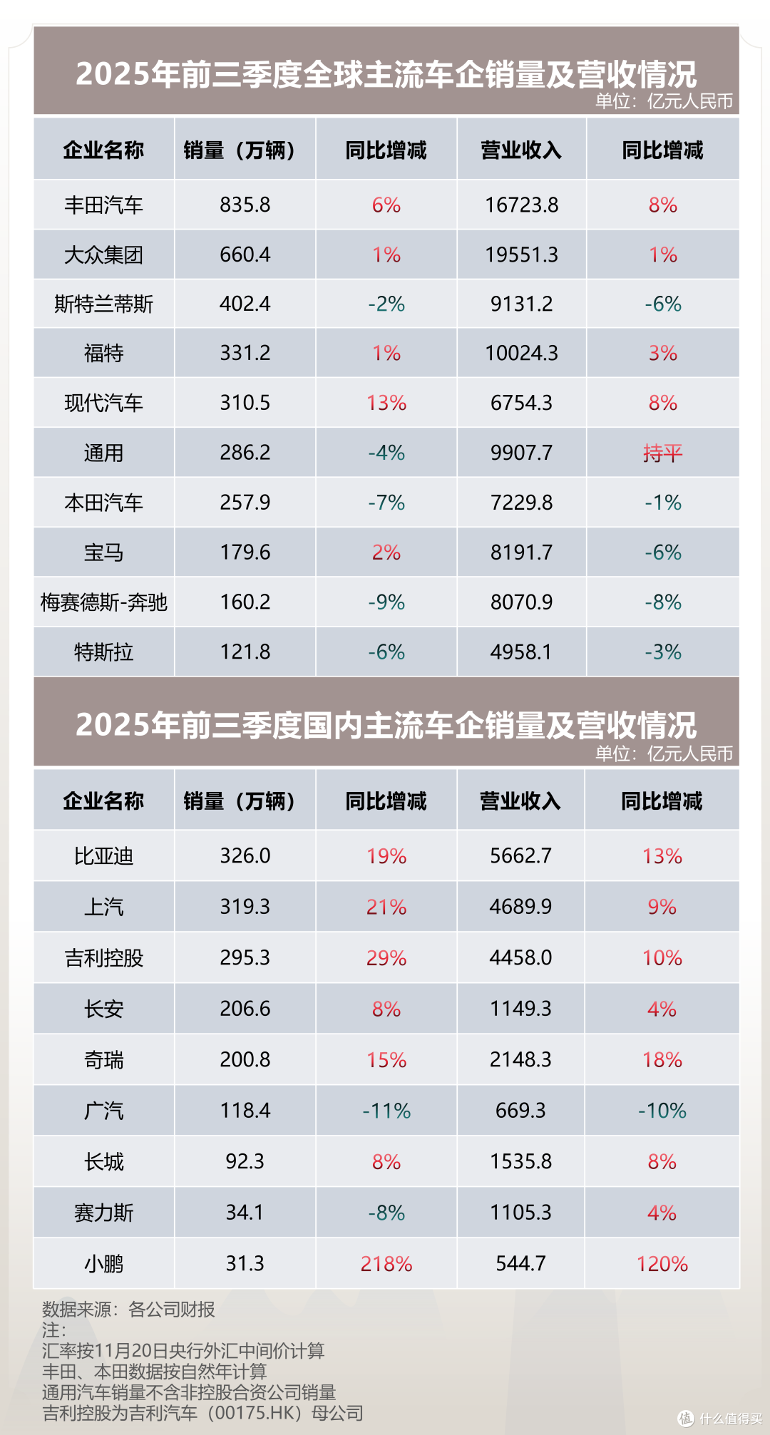 2025车市收官前：中国车企凭啥逆势突围？
