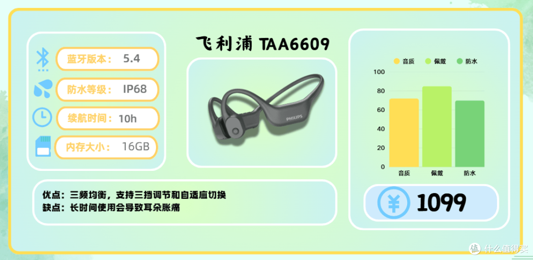运动耳机不知道怎么选？十款适合运动的畅销高口碑耳机推荐！