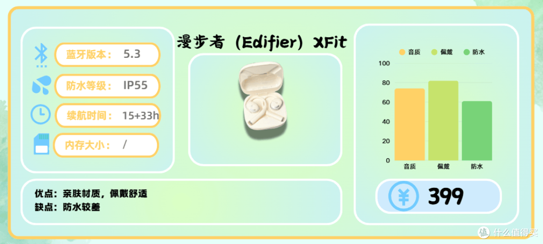 运动耳机不知道怎么选？十款适合运动的畅销高口碑耳机推荐！