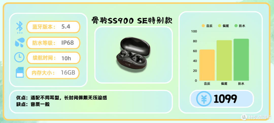 运动耳机不知道怎么选？十款适合运动的畅销高口碑耳机推荐！