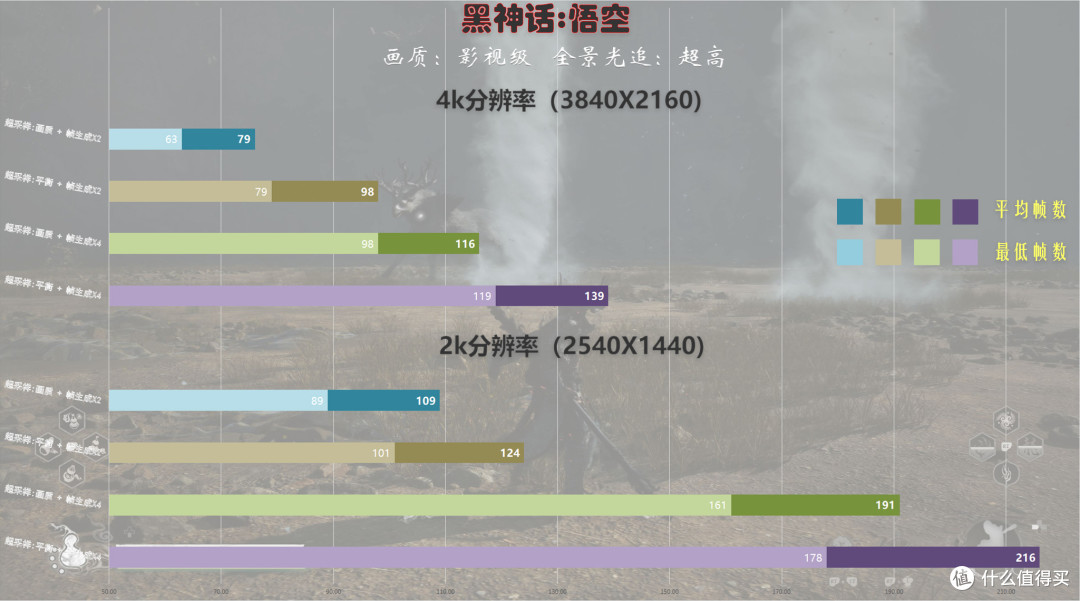 游刃有余玩爽4k游戏，技嘉RTX5080超级雕ICE显卡体验分享