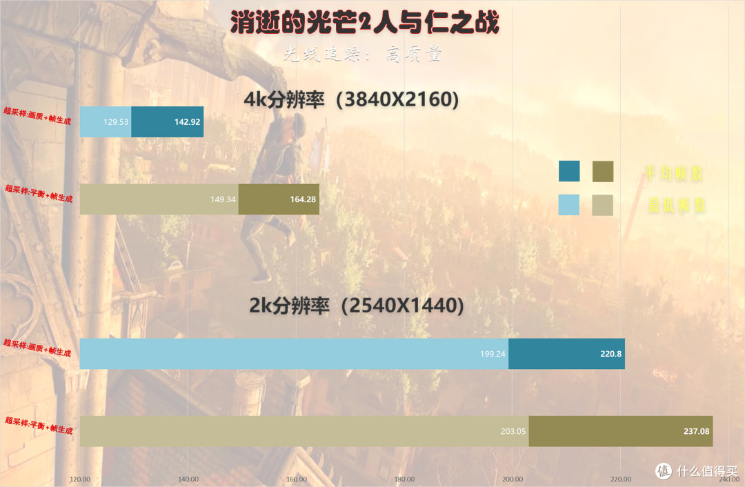 游刃有余玩爽4k游戏，技嘉RTX5080超级雕ICE显卡体验分享