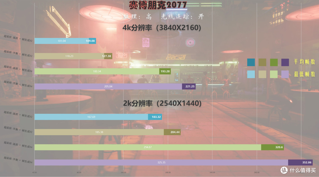 游刃有余玩爽4k游戏，技嘉RTX5080超级雕ICE显卡体验分享