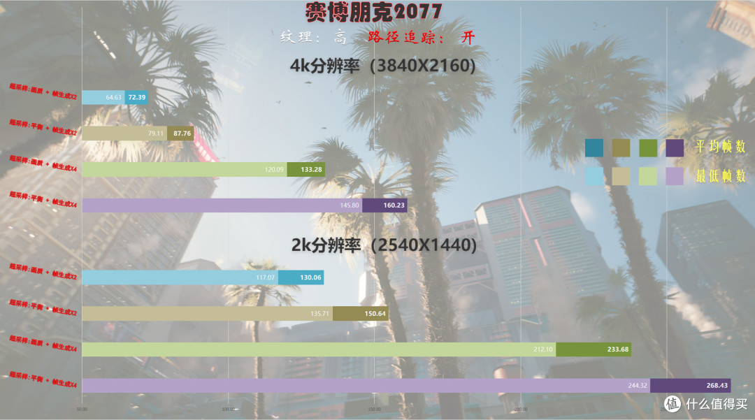 游刃有余玩爽4k游戏，技嘉RTX5080超级雕ICE显卡体验分享