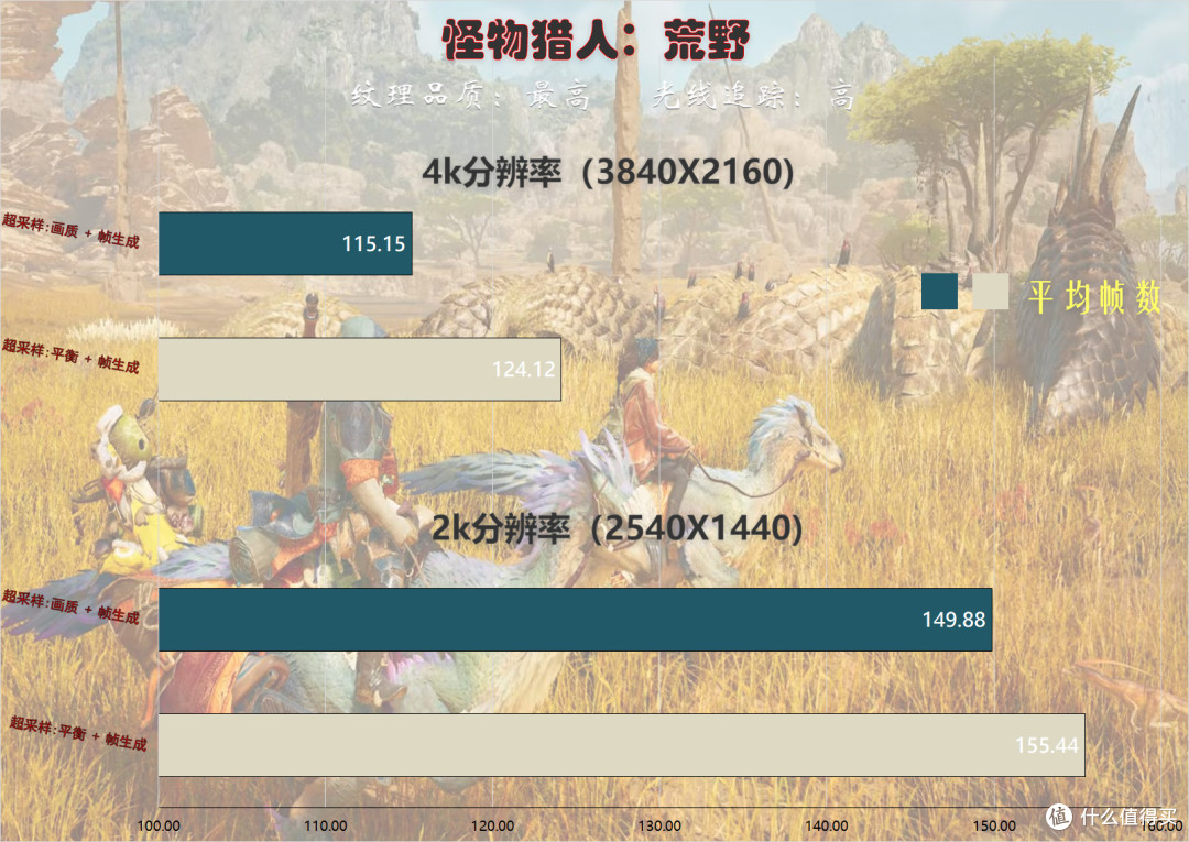 游刃有余玩爽4k游戏，技嘉RTX5080超级雕ICE显卡体验分享