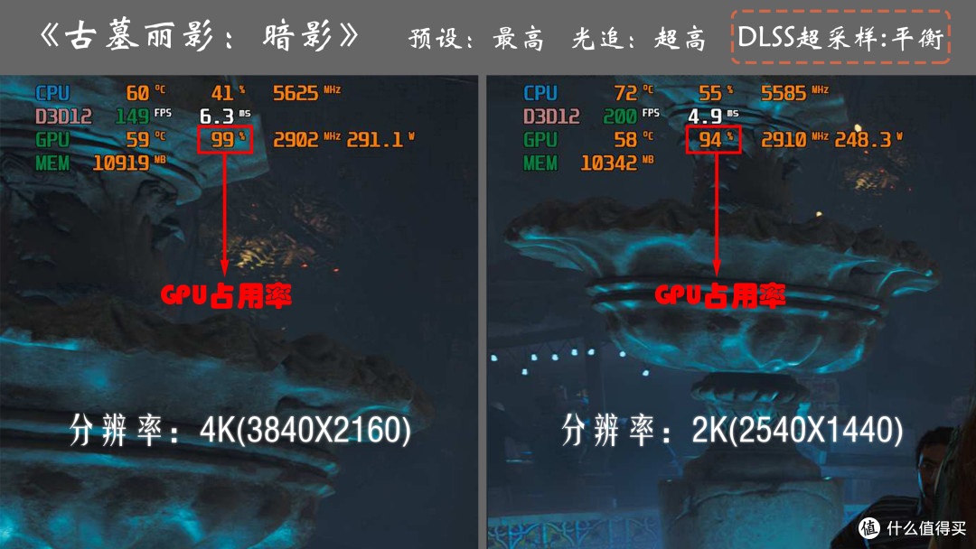 游刃有余玩爽4k游戏，技嘉RTX5080超级雕ICE显卡体验分享