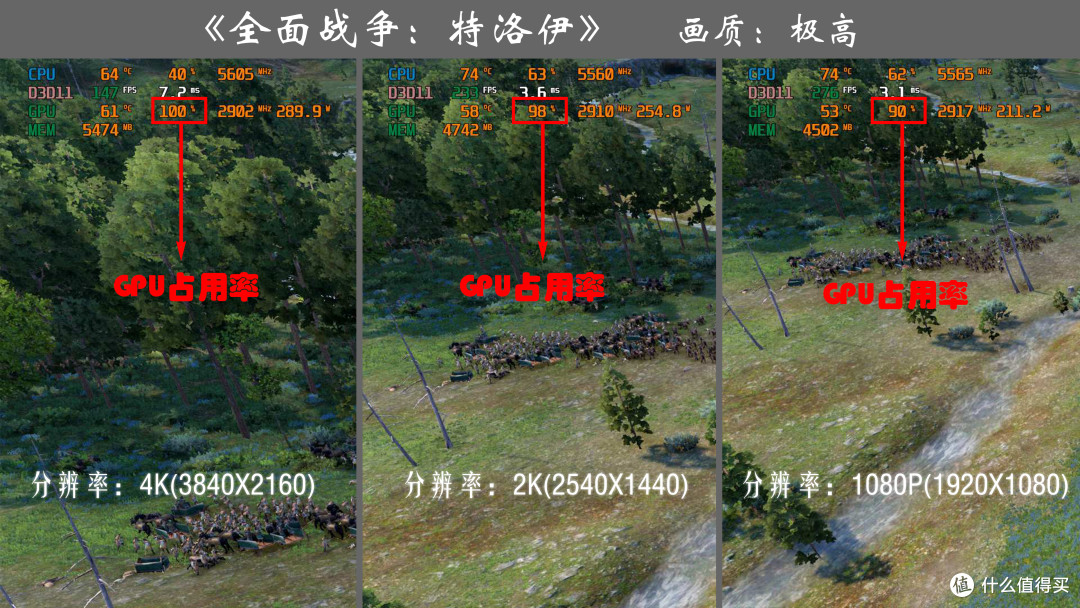游刃有余玩爽4k游戏，技嘉RTX5080超级雕ICE显卡体验分享