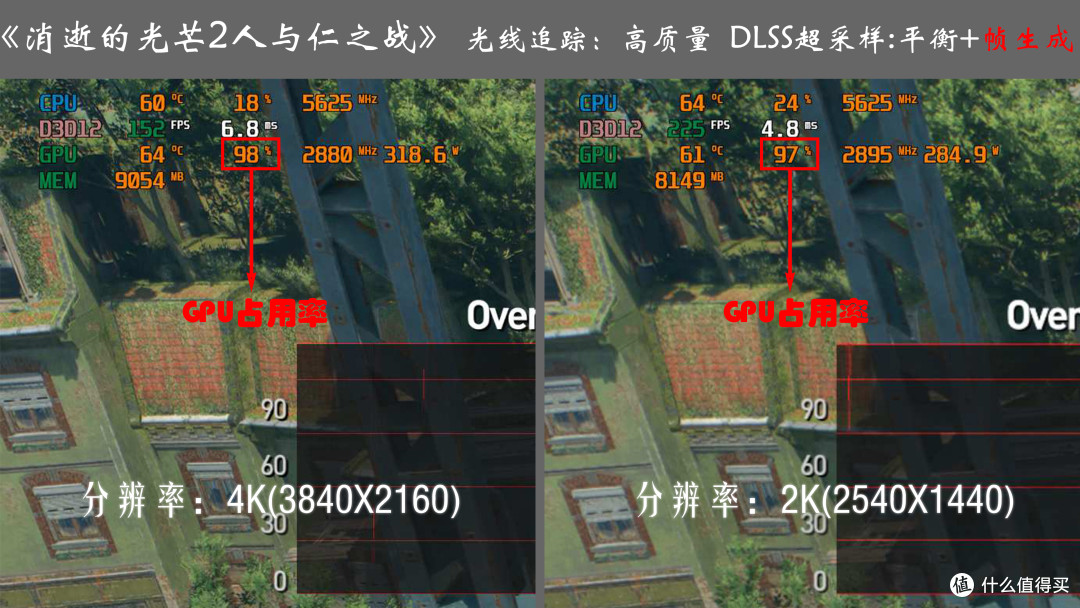游刃有余玩爽4k游戏，技嘉RTX5080超级雕ICE显卡体验分享