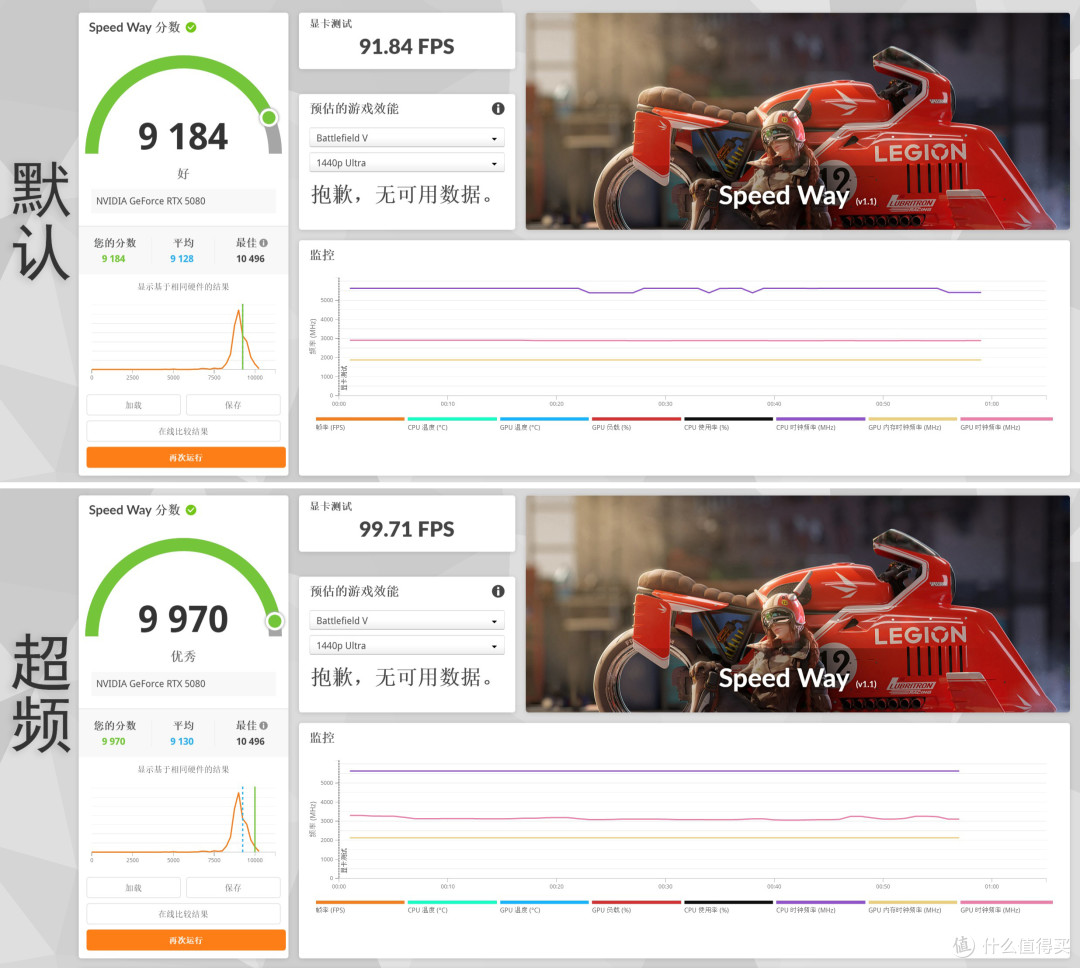 游刃有余玩爽4k游戏，技嘉RTX5080超级雕ICE显卡体验分享