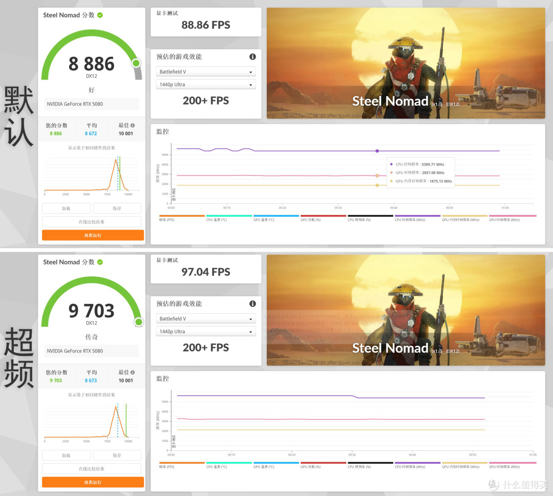 游刃有余玩爽4k游戏，技嘉RTX5080超级雕ICE显卡体验分享