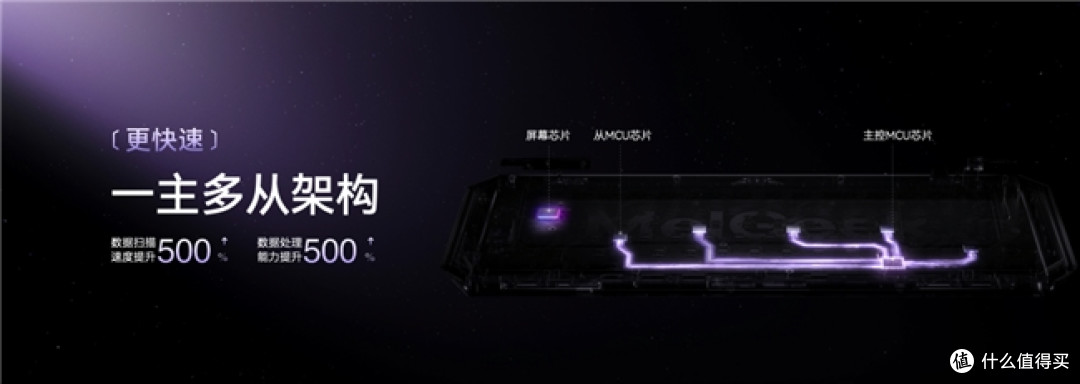 MelGeek新品发布会：全新旗舰磁轴键盘上市一秒售罄