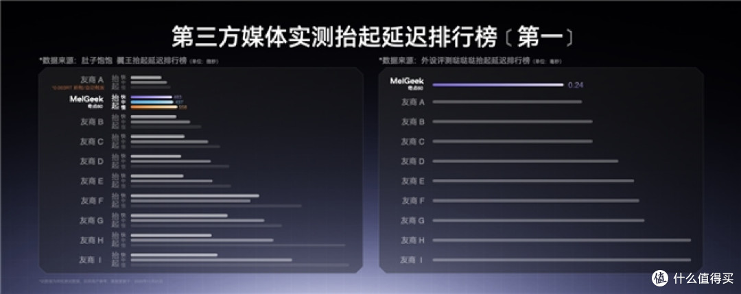MelGeek新品发布会：全新旗舰磁轴键盘上市一秒售罄