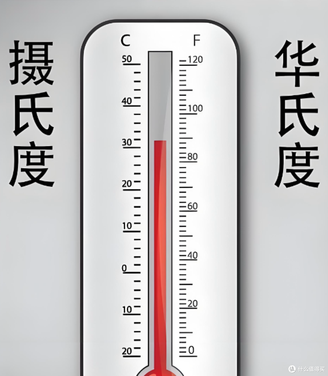为什么美国人死守华氏度？答案藏在300 年前的一盆盐水里_科学技术_什么值得买