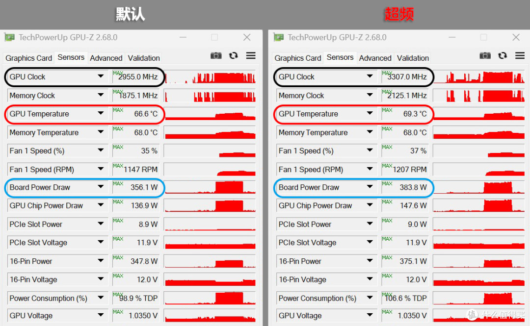 游刃有余玩爽4k游戏，技嘉RTX5080超级雕ICE显卡体验分享