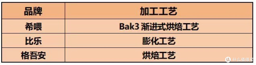 猫粮什么品牌的好?测评希喂、比乐、格吾安猫粮哪款最健康又营养
