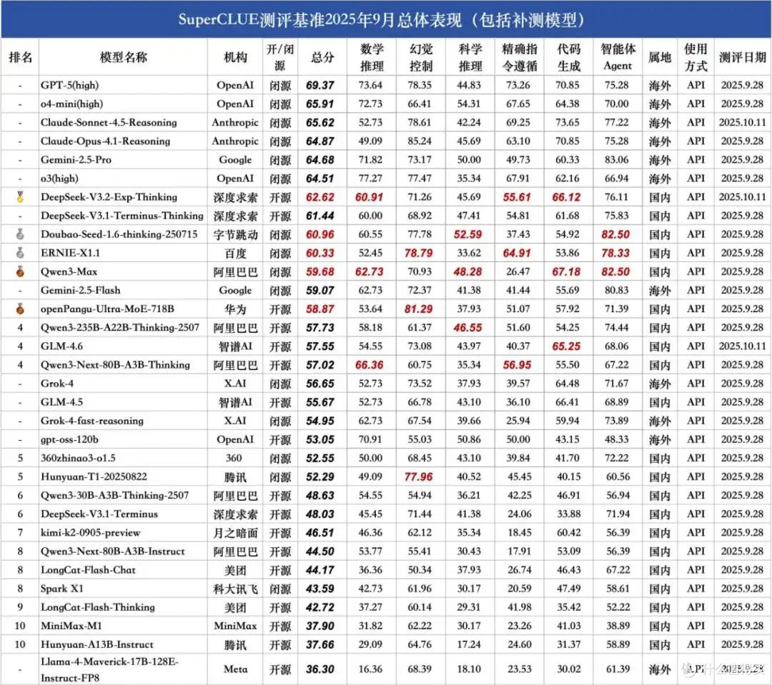 押注AI和即时零售,利润暴跌78%,阿里却在狂笑?