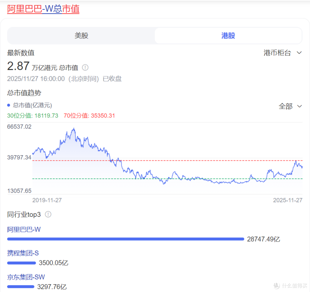 押注AI和即时零售,利润暴跌78%,阿里却在狂笑?
