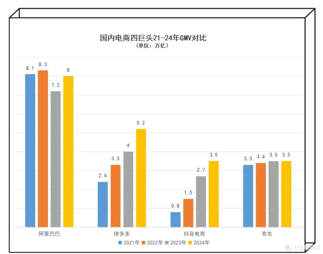 押注AI和即时零售,利润暴跌78%,阿里却在狂笑?