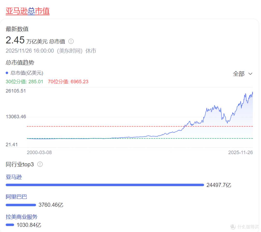 押注AI和即时零售,利润暴跌78%,阿里却在狂笑?