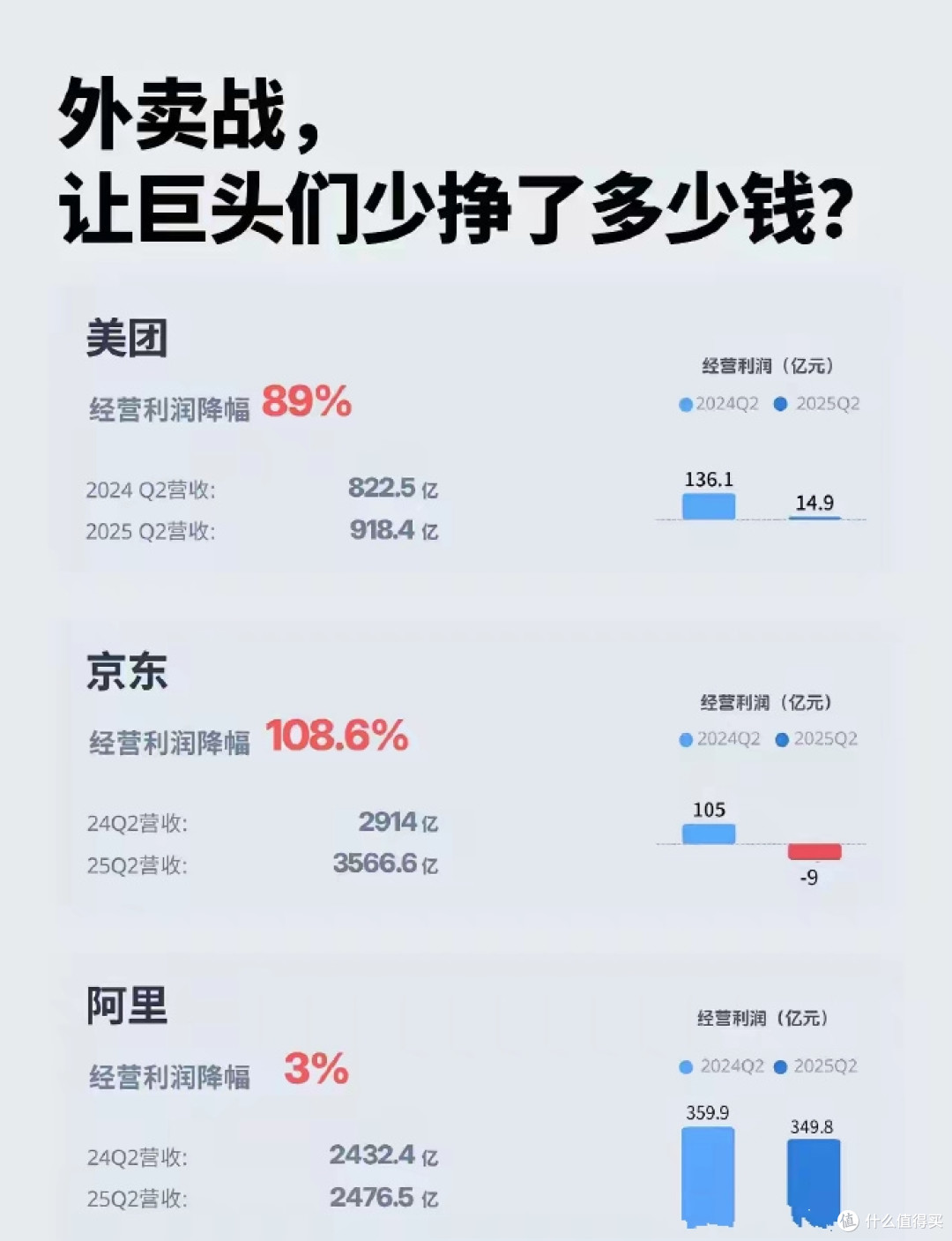 押注AI和即时零售,利润暴跌78%,阿里却在狂笑?