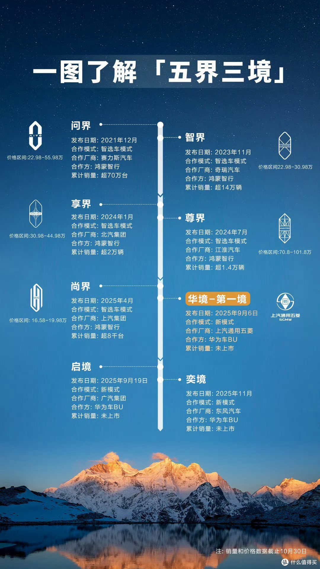 华为造车“经验不足”?华为和小米的方向,其实都很重要