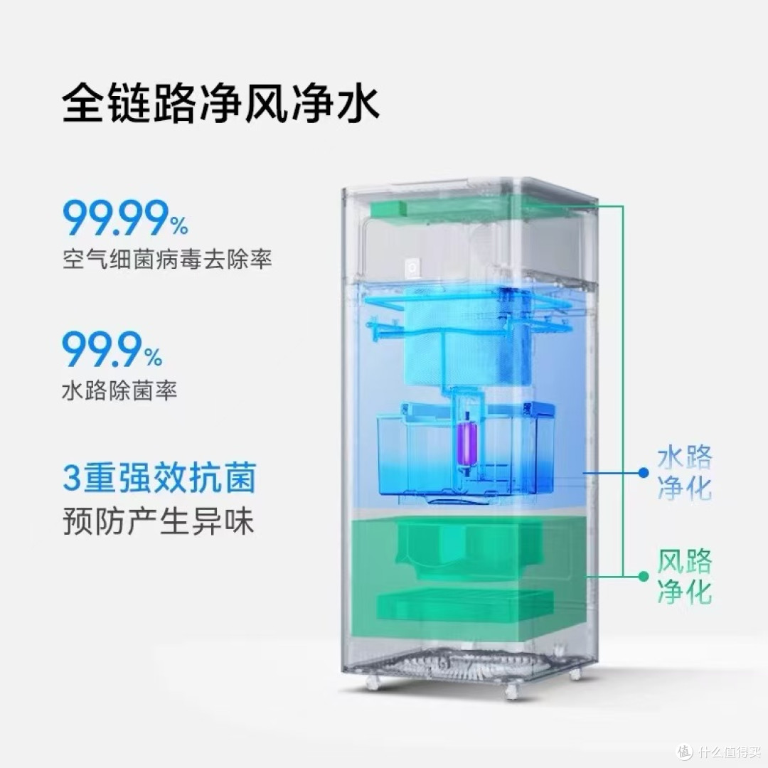 华为智选U7空气净化器加湿一体机实测！养娃家庭终于挖到宝了✨