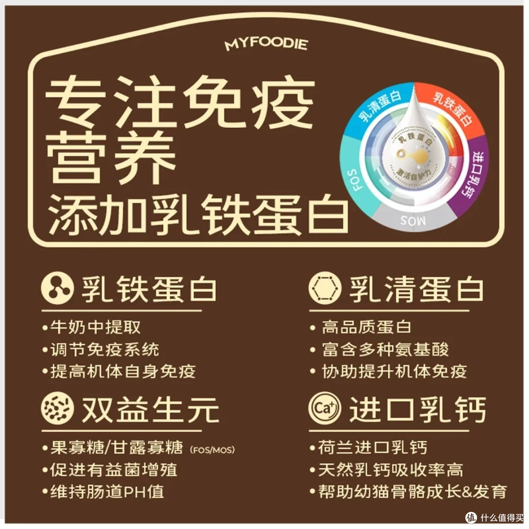 麦富迪乳铁蛋白猫粮深度评测