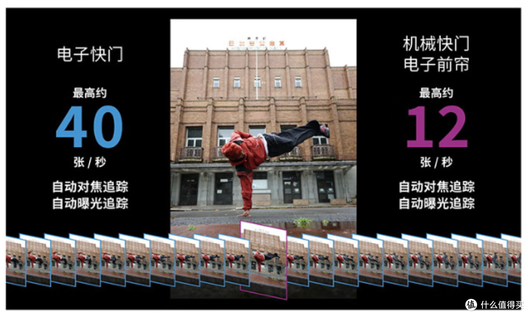 佳能EOS R6 Mark III：全画幅微单的性能标杆，摄影人的理想搭档