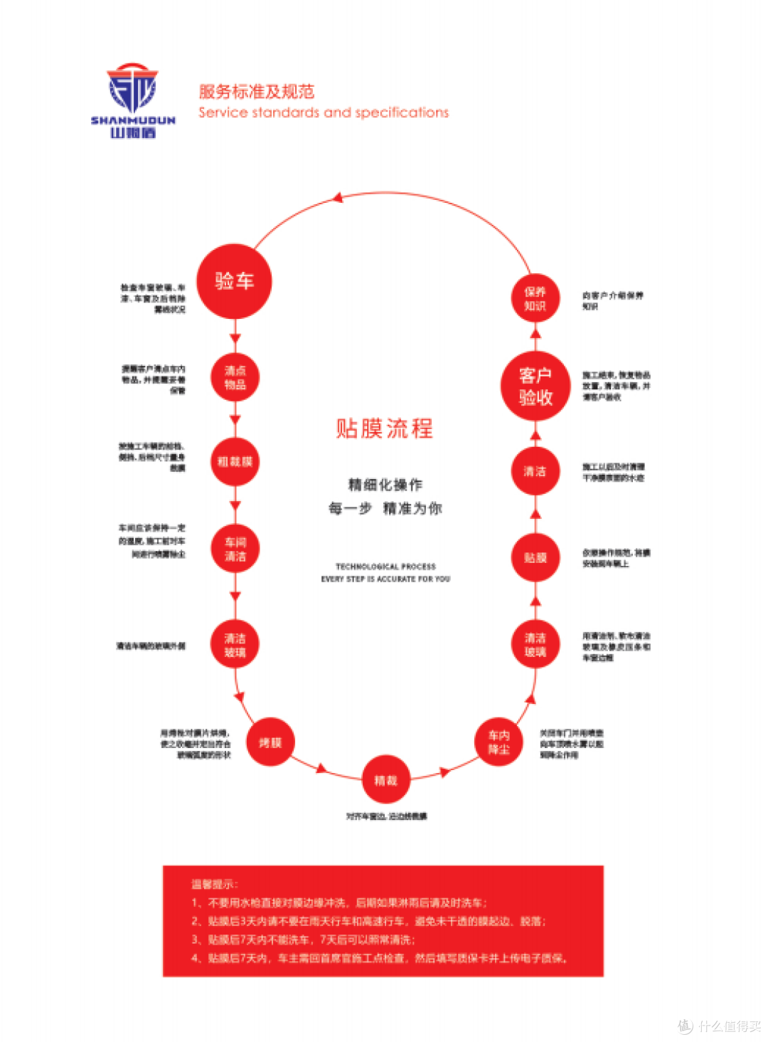 选膜不纠结!山姆盾车衣,贴膜就选TA!