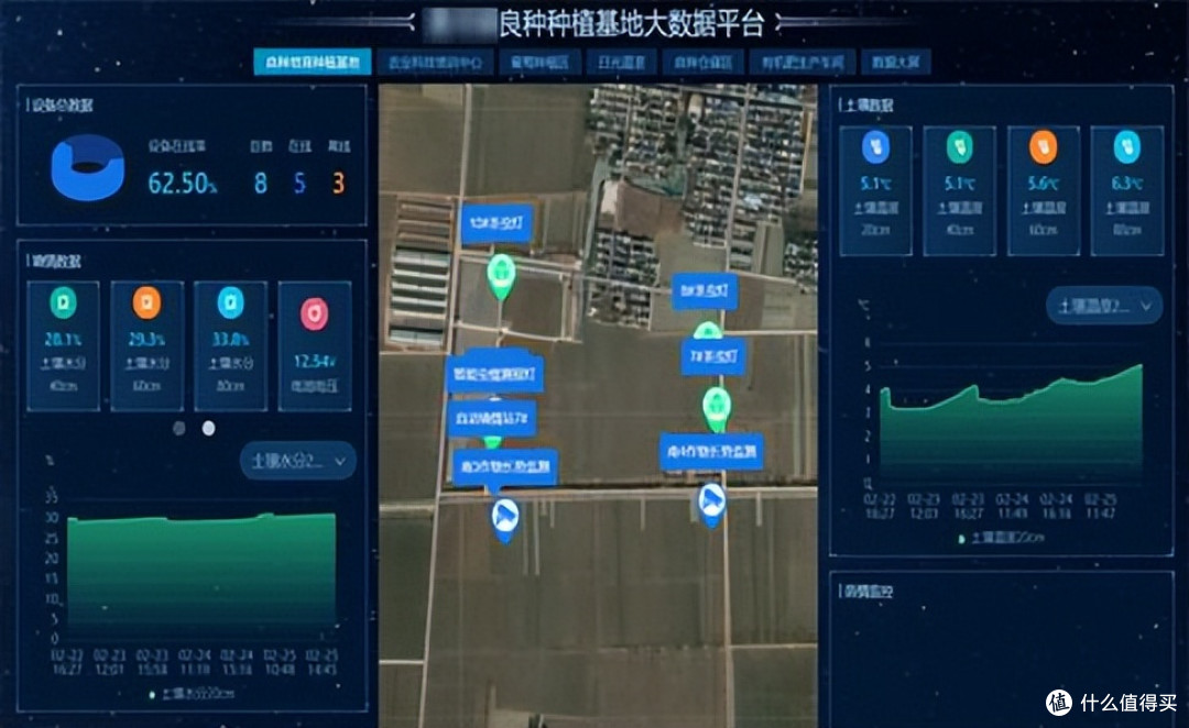 有人方案——远程对空气、温度等作物生长环境进行实时测量、智能控制