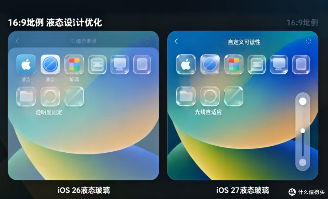 告别越更越卡！iOS27专攻稳定性+AI，老iPhone终于能 “养老” 了
