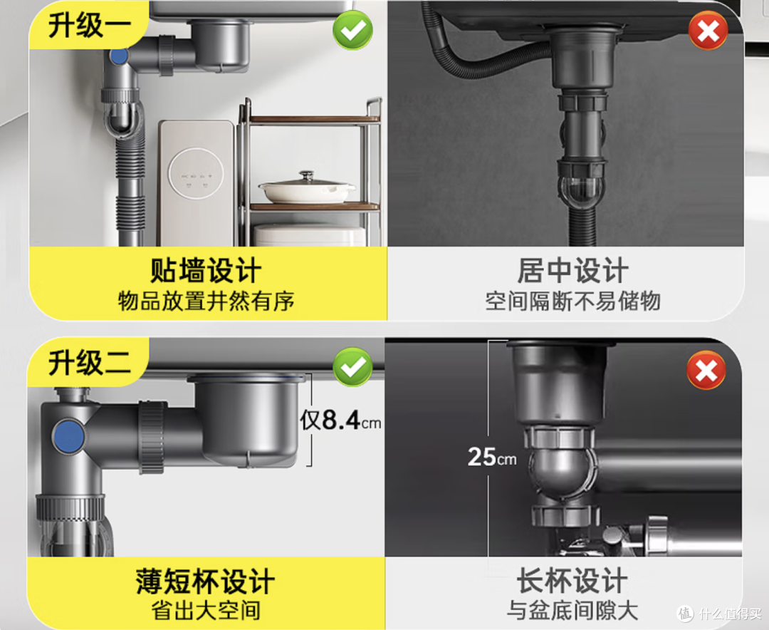 贴墙式下水对比