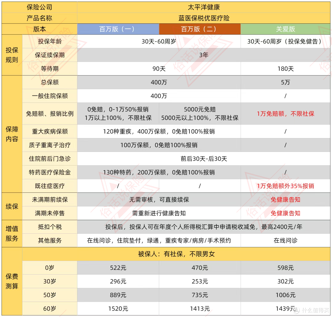 年底又到免税潮,这份免税指南请务必收好