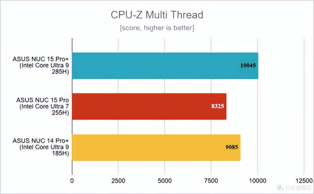 华硕 NUC 15 Pro+ 评测:小巧机身,精美设计,性能出色