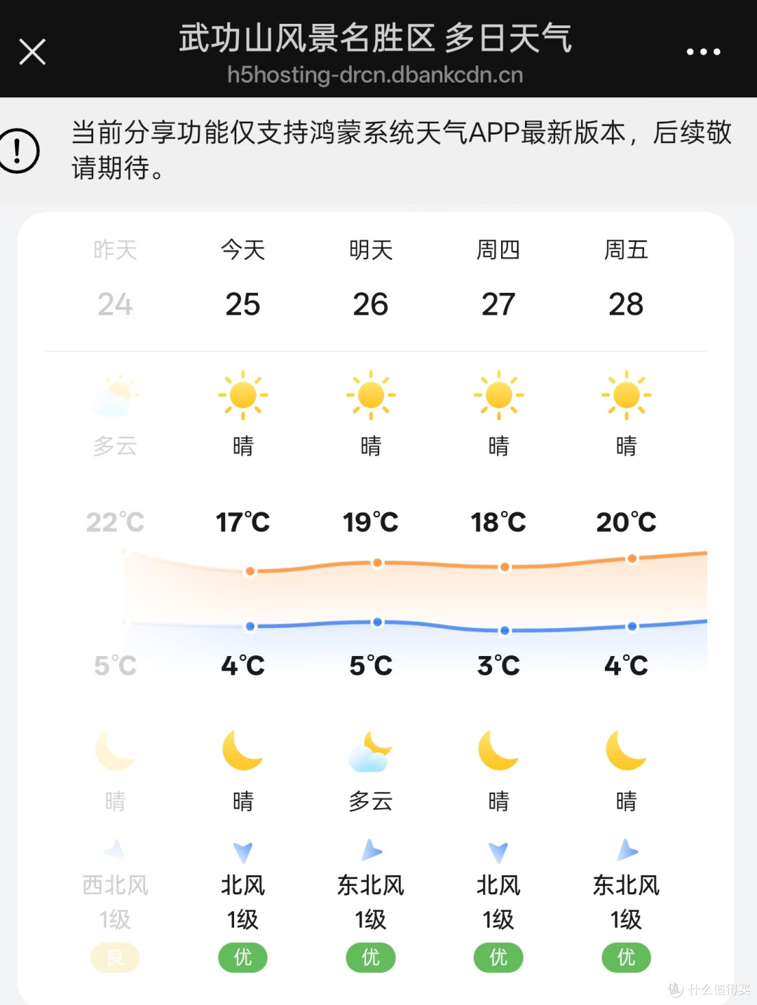 聊聊武功山徒步路线和我的睡袋选择