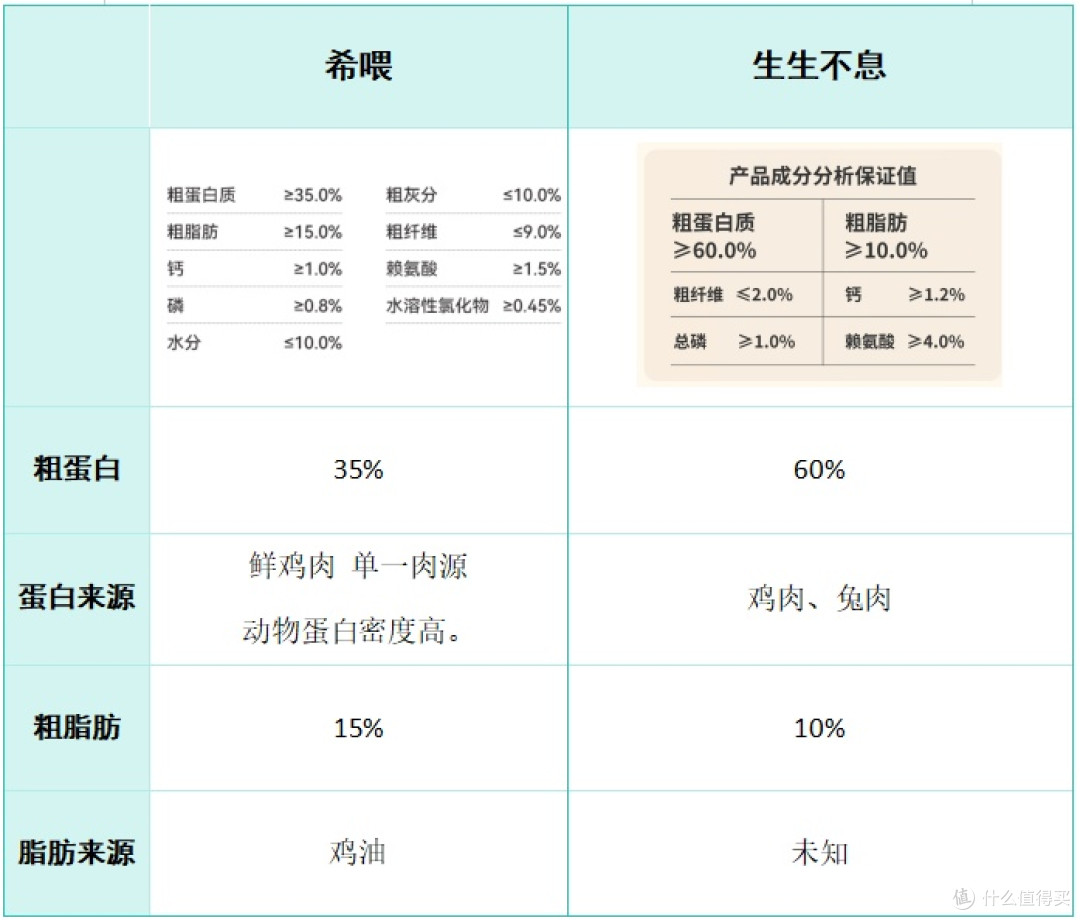 狗粮推荐哪款性价比高?两款热门狗粮测评对比